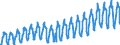 Unit of measure: Passenger / Traffic and transport measurement: Passengers on board / Geopolitical entity (partner): European Union - 27 countries (2007-2013) / Geopolitical entity (reporting): Denmark