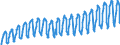 Unit of measure: Passenger / Traffic and transport measurement: Passengers on board / Geopolitical entity (partner): European Union - 27 countries (2007-2013) / Geopolitical entity (reporting): Germany