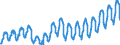 Unit of measure: Passenger / Traffic and transport measurement: Passengers on board / Geopolitical entity (partner): European Union - 27 countries (2007-2013) / Geopolitical entity (reporting): Estonia
