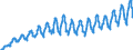 Unit of measure: Passenger / Traffic and transport measurement: Passengers on board / Geopolitical entity (partner): European Union - 27 countries (2007-2013) / Geopolitical entity (reporting): Latvia
