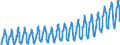 Unit of measure: Passenger / Traffic and transport measurement: Passengers on board / Geopolitical entity (partner): European Union - 27 countries (2007-2013) / Geopolitical entity (reporting): Malta