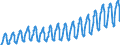 Unit of measure: Passenger / Traffic and transport measurement: Passengers on board / Geopolitical entity (partner): European Union - 27 countries (2007-2013) / Geopolitical entity (reporting): Portugal