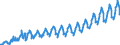 Unit of measure: Passenger / Traffic and transport measurement: Passengers on board / Geopolitical entity (partner): European Union - 27 countries (2007-2013) / Geopolitical entity (reporting): Romania