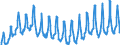 Unit of measure: Passenger / Traffic and transport measurement: Passengers on board / Geopolitical entity (partner): European Union - 27 countries (2007-2013) / Geopolitical entity (reporting): Slovakia