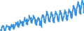 Unit of measure: Passenger / Traffic and transport measurement: Passengers on board / Geopolitical entity (partner): European Union - 27 countries (2007-2013) / Geopolitical entity (reporting): Finland