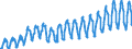 Unit of measure: Passenger / Traffic and transport measurement: Passengers on board / Geopolitical entity (partner): European Union - 27 countries (2007-2013) / Geopolitical entity (reporting): Sweden