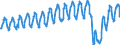 Unit of measure: Passenger / Traffic and transport measurement: Passengers on board / Geopolitical entity (partner): Belgium / Geopolitical entity (reporting): European Union - 27 countries (from 2020)