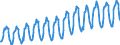 Unit of measure: Passenger / Traffic and transport measurement: Passengers on board / Geopolitical entity (partner): Belgium / Geopolitical entity (reporting): European Union - 28 countries (2013-2020)