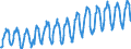 Unit of measure: Passenger / Traffic and transport measurement: Passengers on board / Geopolitical entity (partner): Belgium / Geopolitical entity (reporting): European Union - 27 countries (2007-2013)