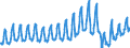 Unit of measure: Passenger / Traffic and transport measurement: Passengers on board / Geopolitical entity (partner): Belgium / Geopolitical entity (reporting): Bulgaria