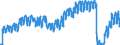 Unit of measure: Passenger / Traffic and transport measurement: Passengers on board / Geopolitical entity (partner): Belgium / Geopolitical entity (reporting): Czechia