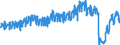Unit of measure: Passenger / Traffic and transport measurement: Passengers on board / Geopolitical entity (partner): Belgium / Geopolitical entity (reporting): Germany