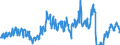 Unit of measure: Passenger / Traffic and transport measurement: Passengers on board / Geopolitical entity (partner): Belgium / Geopolitical entity (reporting): Estonia