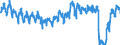 Unit of measure: Passenger / Traffic and transport measurement: Passengers on board / Geopolitical entity (partner): Belgium / Geopolitical entity (reporting): Ireland