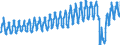 Unit of measure: Passenger / Traffic and transport measurement: Passengers on board / Geopolitical entity (partner): Belgium / Geopolitical entity (reporting): Spain