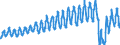 Unit of measure: Passenger / Traffic and transport measurement: Passengers on board / Geopolitical entity (partner): Belgium / Geopolitical entity (reporting): France