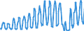 Unit of measure: Passenger / Traffic and transport measurement: Passengers on board / Geopolitical entity (partner): Belgium / Geopolitical entity (reporting): Croatia
