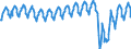 Unit of measure: Passenger / Traffic and transport measurement: Passengers on board / Geopolitical entity (reporting): European Union - 27 countries (from 2020)