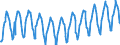 Unit of measure: Passenger / Traffic and transport measurement: Passengers on board / Geopolitical entity (reporting): European Union - 28 countries (2013-2020)