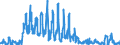 Unit of measure: Passenger / Traffic and transport measurement: Passengers on board / Geopolitical entity (reporting): Belgium