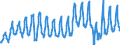 Unit of measure: Passenger / Traffic and transport measurement: Passengers on board / Geopolitical entity (reporting): Bulgaria