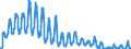 Unit of measure: Passenger / Traffic and transport measurement: Passengers on board / Geopolitical entity (reporting): Czechia