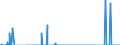 Unit of measure: Passenger / Traffic and transport measurement: Passengers on board / Reporting airport: ANTWERPEN/DEURNE airport / Type of schedule: Scheduled / Transport coverage: National transport