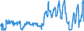 Unit of measure: Passenger / Traffic and transport measurement: Passengers on board / Reporting airport: ANTWERPEN/DEURNE airport / Type of schedule: Scheduled / Transport coverage: International transport