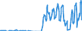 Unit of measure: Passenger / Traffic and transport measurement: Passengers on board / Reporting airport: ANTWERPEN/DEURNE airport / Type of schedule: Scheduled / Transport coverage: International transport Intra-EU27 (from 2020)