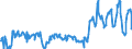Unit of measure: Passenger / Traffic and transport measurement: Passengers on board / Reporting airport: ANTWERPEN/DEURNE airport / Type of schedule: Scheduled / Transport coverage: International transport Intra-EU28 (2013-2020)