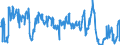Unit of measure: Passenger / Traffic and transport measurement: Passengers on board / Reporting airport: ANTWERPEN/DEURNE airport / Type of schedule: Scheduled / Transport coverage: International transport Extra-EU27 (from 2020)