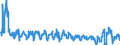 Unit of measure: Passenger / Traffic and transport measurement: Passengers on board / Reporting airport: ANTWERPEN/DEURNE airport / Type of schedule: Non scheduled / Transport coverage: Total transport