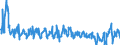 Unit of measure: Passenger / Traffic and transport measurement: Passengers on board / Reporting airport: ANTWERPEN/DEURNE airport / Type of schedule: Non scheduled / Transport coverage: International transport