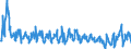 Unit of measure: Passenger / Traffic and transport measurement: Passengers on board / Reporting airport: ANTWERPEN/DEURNE airport / Type of schedule: Non scheduled / Transport coverage: International transport Intra-EU27 (from 2020)