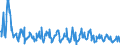 Unit of measure: Passenger / Traffic and transport measurement: Passengers on board / Reporting airport: ANTWERPEN/DEURNE airport / Type of schedule: Non scheduled / Transport coverage: International transport Intra-EU28 (2013-2020)