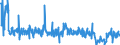 Unit of measure: Passenger / Traffic and transport measurement: Passengers on board / Reporting airport: ANTWERPEN/DEURNE airport / Type of schedule: Non scheduled / Transport coverage: International transport Extra-EU27 (from 2020)