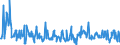 Unit of measure: Passenger / Traffic and transport measurement: Passengers on board / Reporting airport: ANTWERPEN/DEURNE airport / Type of schedule: Non scheduled / Transport coverage: International transport Extra-EU28 (2013-2020)
