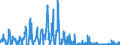 Unit of measure: Passenger / Traffic and transport measurement: Passengers on board / Reporting airport: BRUSSELS airport / Type of schedule: Total / Transport coverage: National transport