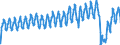Unit of measure: Passenger / Traffic and transport measurement: Passengers on board / Reporting airport: BRUSSELS airport / Type of schedule: Total / Transport coverage: International transport