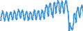 Unit of measure: Passenger / Traffic and transport measurement: Passengers on board / Reporting airport: BRUSSELS airport / Type of schedule: Total / Transport coverage: International transport Intra-EU27 (from 2020)