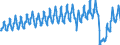 Unit of measure: Passenger / Traffic and transport measurement: Passengers on board / Reporting airport: BRUSSELS airport / Type of schedule: Total / Transport coverage: International transport Extra-EU27 (from 2020)
