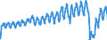 Unit of measure: Passenger / Traffic and transport measurement: Passengers on board / Reporting airport: BRUSSELS airport / Type of schedule: Scheduled / Transport coverage: Total transport