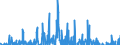 Unit of measure: Passenger / Traffic and transport measurement: Passengers on board / Reporting airport: BRUSSELS airport / Type of schedule: Scheduled / Transport coverage: National transport
