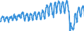 Unit of measure: Passenger / Traffic and transport measurement: Passengers on board / Reporting airport: BRUSSELS airport / Type of schedule: Scheduled / Transport coverage: International transport Intra-EU27 (from 2020)