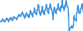 Unit of measure: Passenger / Traffic and transport measurement: Passengers on board / Reporting airport: BRUSSELS airport / Type of schedule: Scheduled / Transport coverage: International transport Extra-EU27 (from 2020)