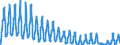Unit of measure: Passenger / Traffic and transport measurement: Passengers on board / Reporting airport: BRUSSELS airport / Type of schedule: Non scheduled / Transport coverage: International transport