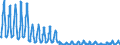 Unit of measure: Passenger / Traffic and transport measurement: Passengers on board / Reporting airport: BRUSSELS airport / Type of schedule: Non scheduled / Transport coverage: International transport Intra-EU27 (from 2020)