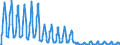 Unit of measure: Passenger / Traffic and transport measurement: Passengers on board / Reporting airport: BRUSSELS airport / Type of schedule: Non scheduled / Transport coverage: International transport Intra-EU28 (2013-2020)