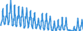 Unit of measure: Passenger / Traffic and transport measurement: Passengers on board / Reporting airport: BRUSSELS airport / Type of schedule: Non scheduled / Transport coverage: International transport Extra-EU27 (from 2020)