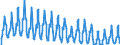 Unit of measure: Passenger / Traffic and transport measurement: Passengers on board / Reporting airport: BRUSSELS airport / Type of schedule: Non scheduled / Transport coverage: International transport Extra-EU28 (2013-2020)